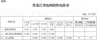 黑龙江第三次电价！一般工商业及其他用电销售电价降6.38分/千瓦时