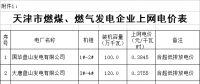 天津电价两连降！两批次共降低一般工商业及其他用电销售价格5.61分/千瓦时