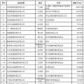 2018中国民营企业500强榜单出炉 22家光伏企业榜上有名！