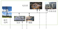 商业园区储能系统<font color=