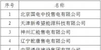 黑龍江公示北京推送的11家<font color=