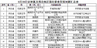 强化督查|<font color=