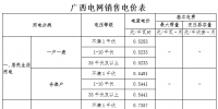 广西:不满1千伏一般工商业电价按0.7357元/千瓦时执行