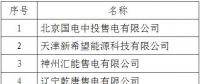 黑龙江公示北京推送的11家售电公司