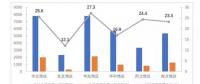 中电联发布2018年上半年全国电力市场数据