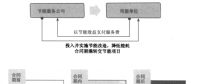 《合同能源管理实务》合同能源管理的起源和发展——合同能源管理运作模式