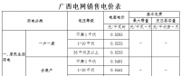 广西：不满1千伏一般工商业电价按0.7357元/千瓦时执行