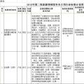 光伏2项！2018年第二批能源领域拟补充立项的行业标准计划