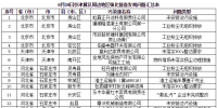 强化督查|<font color=