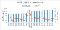 数据分析|中美两国电力工业发展对比