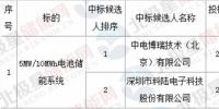 科陆中标深圳供电局5MW/10MWh电池<font color=