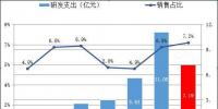 隆基股份2018上半年财报:电池组件<font color=