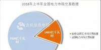 頭條|我國(guó)首部跨區(qū)跨省交易實(shí)施細(xì)則出臺(tái),<font color=
