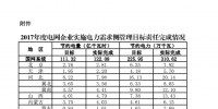 2017年度电网企业实施<font color=