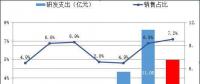 隆基股份2018上半年财报：电池组件出货量3232MW 营收同比增长59.36%