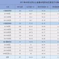 2017年我国水电机组非计划停运原因分析