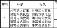 中标|分布式<font color=