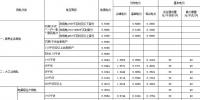 一文了解浙江的“光储充”市场
