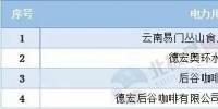 头条|售电难,偏差考核更难!售电<font color=