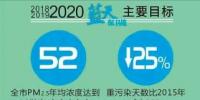 天津火电、钢铁等25个重点行业将全部达到特别排放限值 今后三年污染防治攻坚战这么打