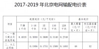 北京电价二连降！电网输配电价中一般工商业及其他用户电度电价降低4.29分/千瓦时
