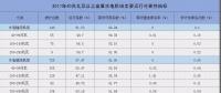 2017年我国水电机组非计划停运原因分析