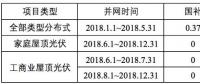 浙江省补政策拟出台：户用0.42元/kWh、工商业0.2元/kWh