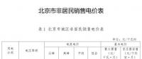北京第四次降电价：一般工商业电度电价降3.67分/千瓦时（不含郊区）