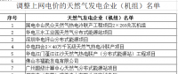 广东省降低部分天然气发电企业上网电价（附名单）
