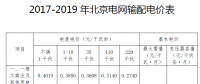 北京电价二连降！电网输配电价中一般工商业及其他用户电度电价降低4.29分/千瓦时