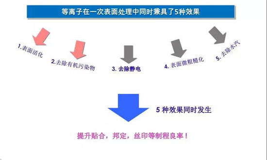 提高锂电池性能—等离子清洗在锂电池行业的3个应用