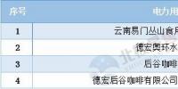 售電難 偏差考核更難!<font color=