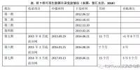 光热发电“阿喀琉斯之踵”是可再生能源<font color=