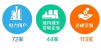 9月:天津市2018年9月份<font color=
