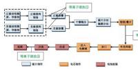 提高锂电池性能—等离子清洗在锂电池行业的3个应用
