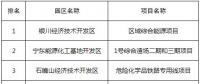 宁夏中宁工业园区增量配电项目等10个项目 拟列入宁夏2018年工业园区低成本化改造支持范围