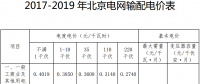 北京调整输配电价：一般工商业及其他用户电度电价降低4.29分/千瓦时
