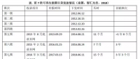 光热发电“阿喀琉斯之踵”是可再生能源补贴吗？