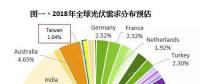 台湾地区光伏市场分析