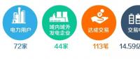 9月：天津市2018年9月份电力直接交易工作顺利完成