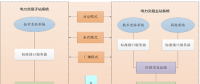 广东电力现货市场机组发电成本测算办法及两个规范文件征求意见