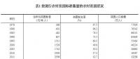 改革开放40年经济社会发展成就系列报告之五：扶贫开发成就举世瞩目 脱贫攻坚取得决定性进展