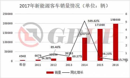 政策补贴退坡：新能源汽车产业裸泳 充电桩却一片红