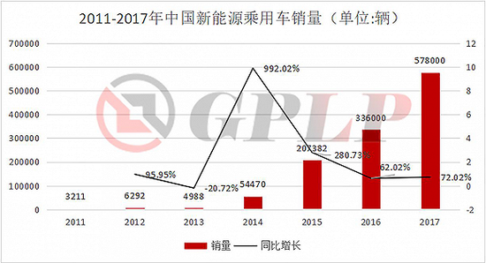 政策补贴退坡：新能源汽车产业裸泳 充电桩却一片红