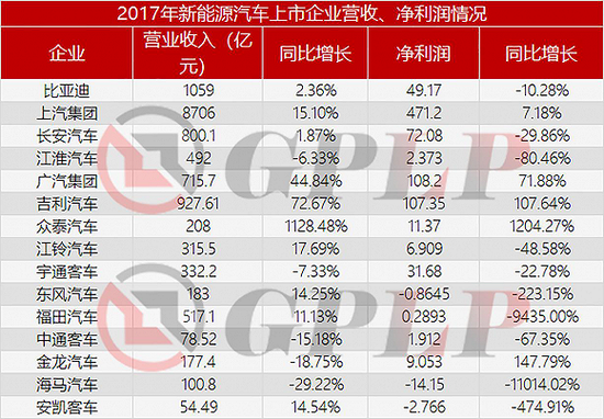 政策补贴退坡：新能源汽车产业裸泳 充电桩却一片红