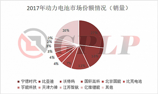 政策补贴退坡：新能源汽车产业裸泳 充电桩却一片红