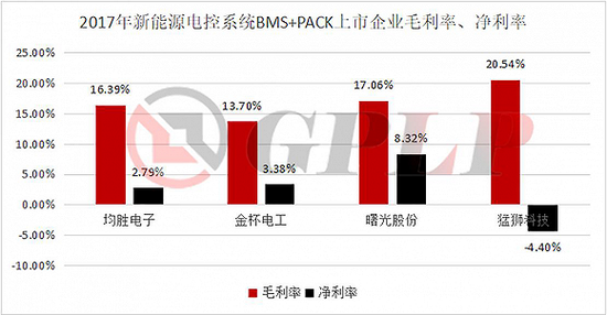 政策补贴退坡：新能源汽车产业裸泳 充电桩却一片红