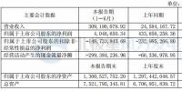 华锐风电上半年净利404.66万元 运维服务成新的利润增长点