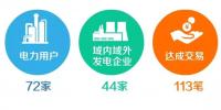 天津2018年9月份电力直接交易：成交电量14.59亿千瓦时