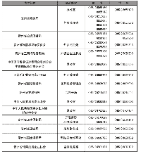 贵州各<font color=